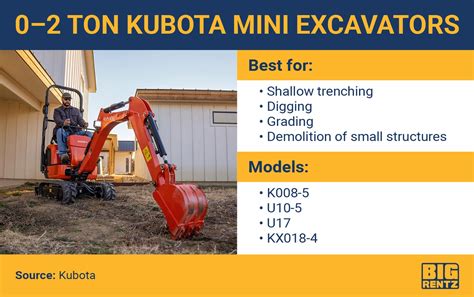 excavators kubota|kubota excavator size chart.